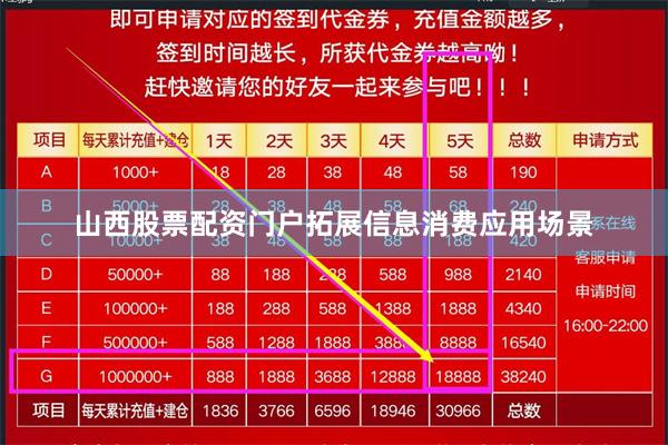 山西股票配资门户拓展信息消费应用场景
